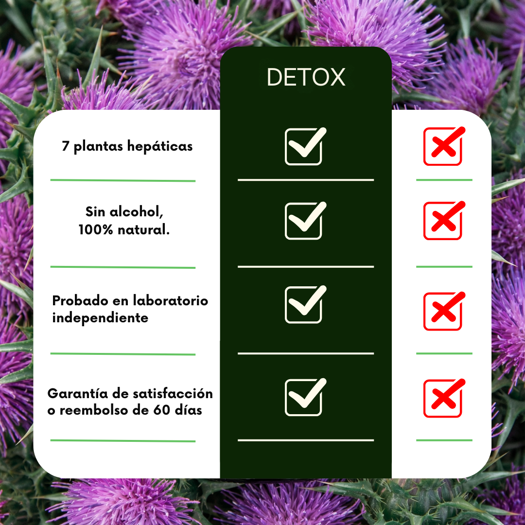 Bioture DTOX™ — Formula Natural de Limpieza Profunda de Hígado