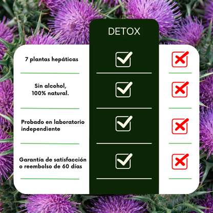Bioture DTOX™ — Formula Natural de Limpieza Profunda de Hígado